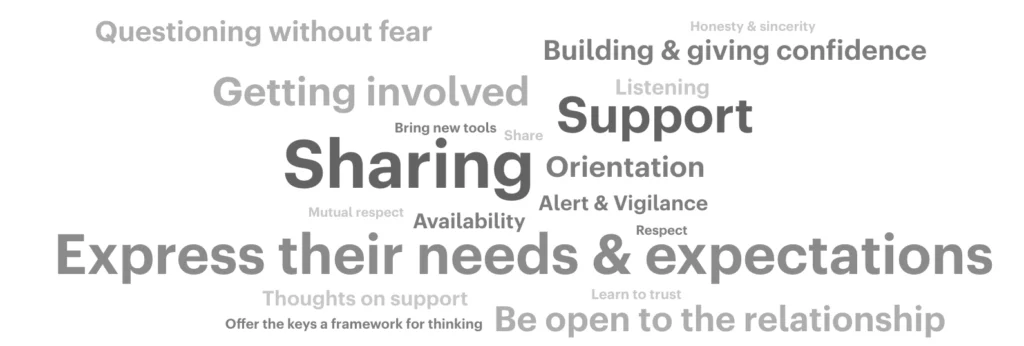 Nuage de mots décrivant le comité mentoring PhD