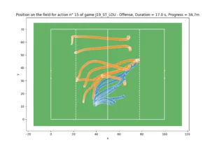 Schéma prédiction des mouvements collectifs