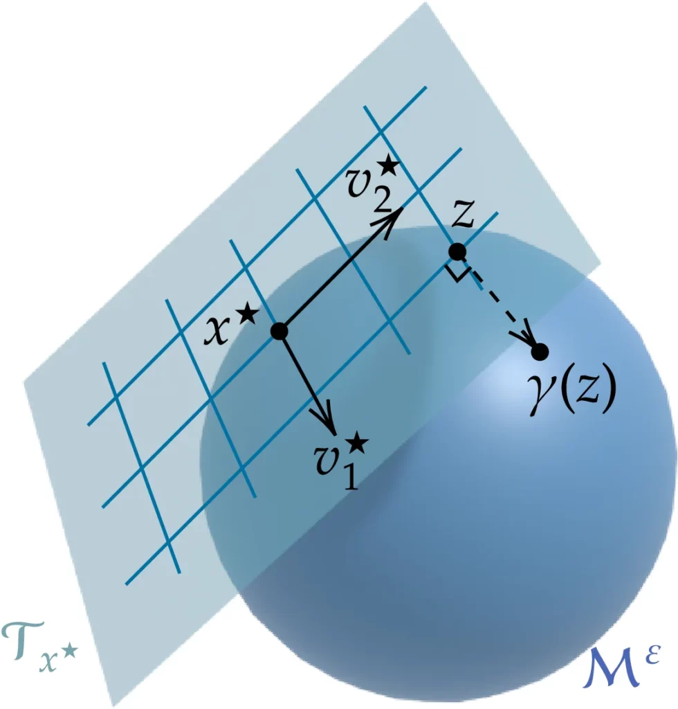 Schéma Identifiabilité et quantification de l'incertitude en recherche biologique